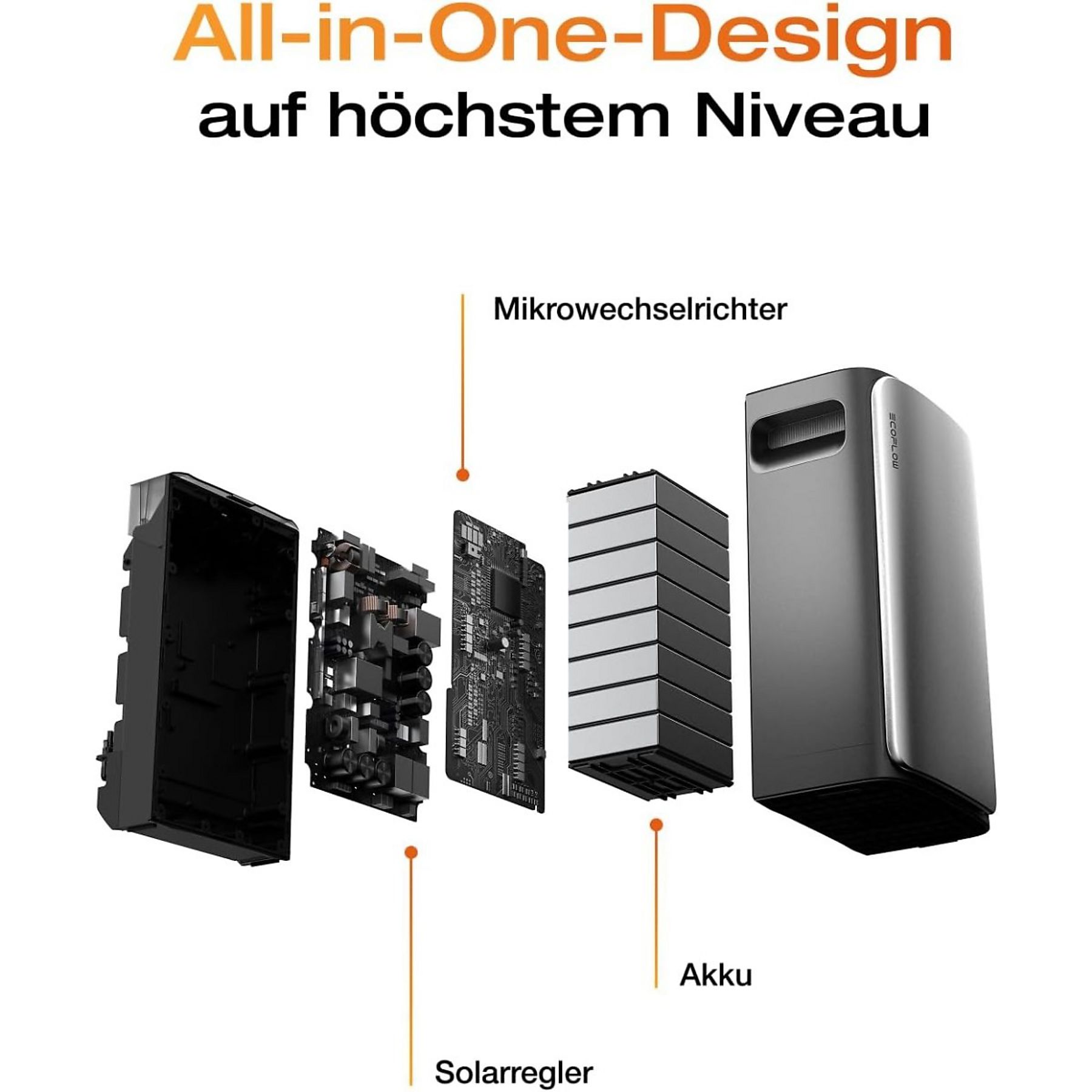 ECOFLOW STREAM Ultra und 4×AC Pro, Kabel, intelligenter Zähler Solarbatterie Schwarz – Bild 7